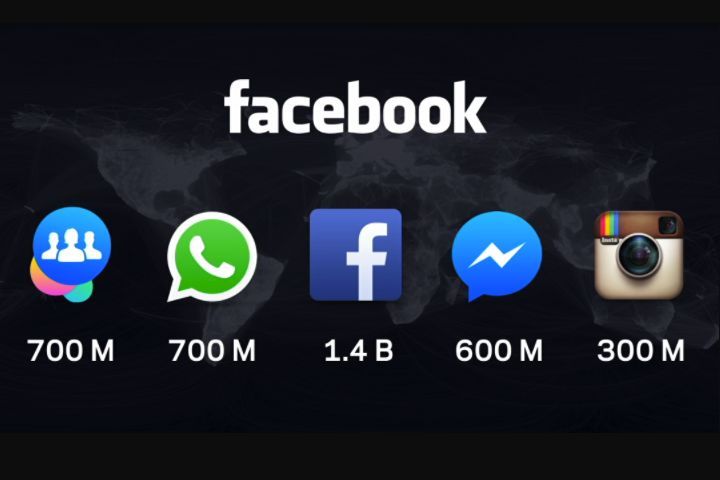 Notifications communes entre Facebook, Instagram et Messenger