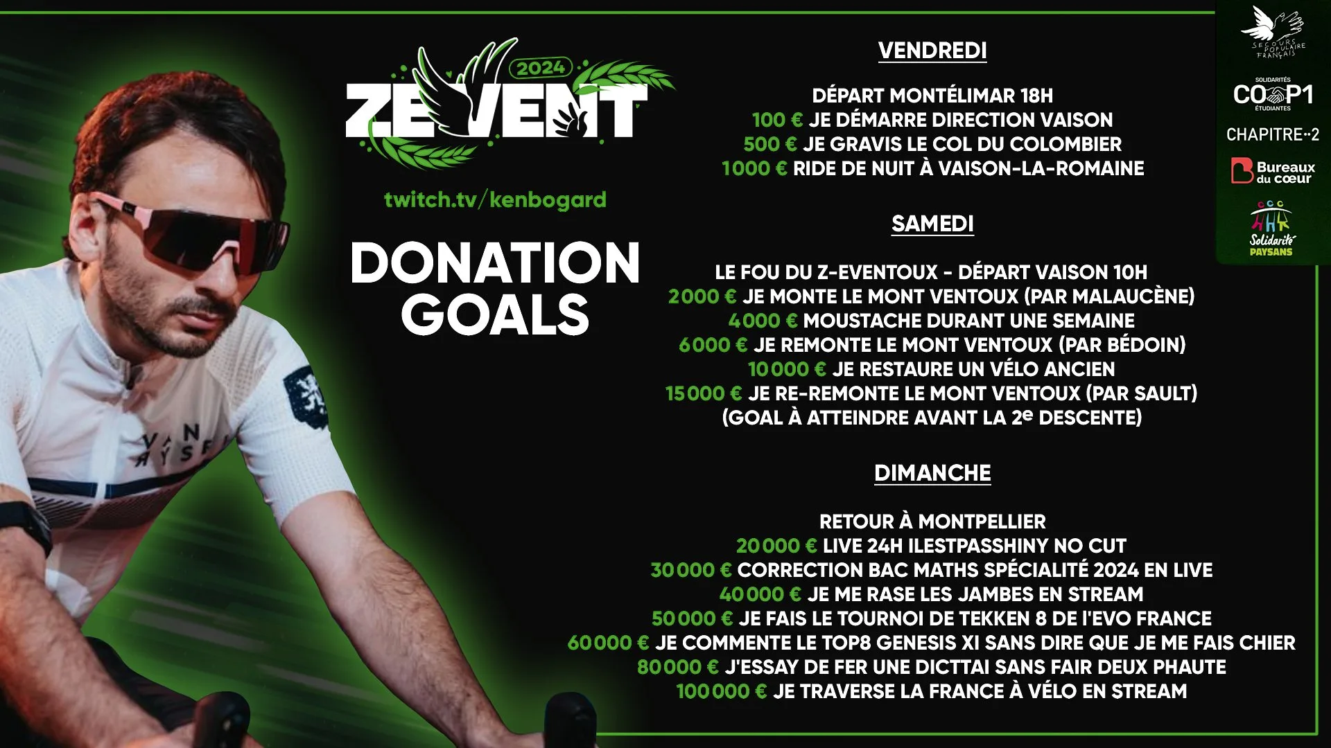 Donation goals ken bogard