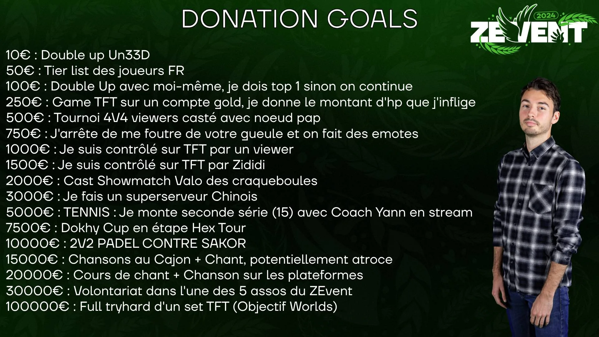 Donation goals dokhy