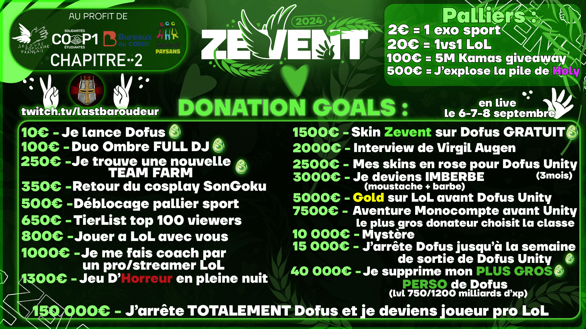 Donation goals last-baroudeur