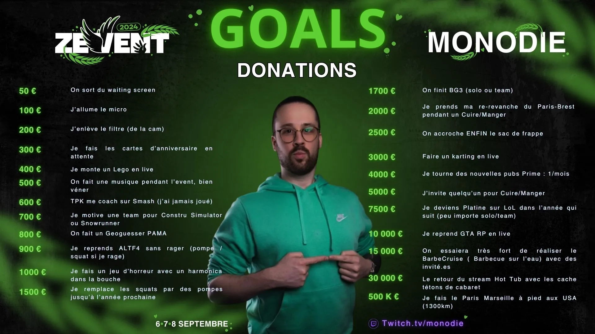 Les donation goals de Monodie pour le Z Event 2024