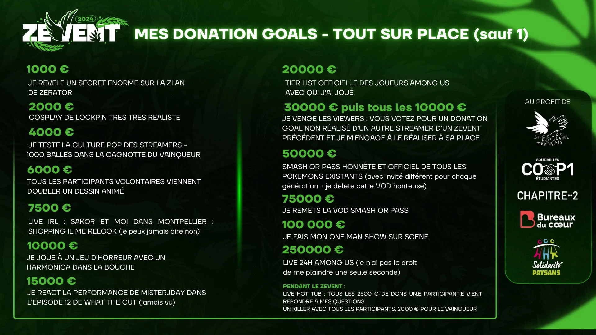 Les donation goals de DrFeelGood pour le Z Event 2024