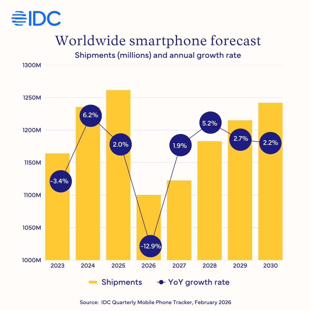 smartphones reconditionnés