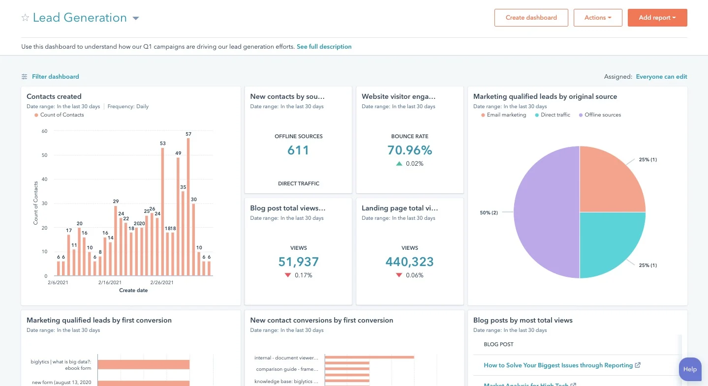 HubSpot Lead Management