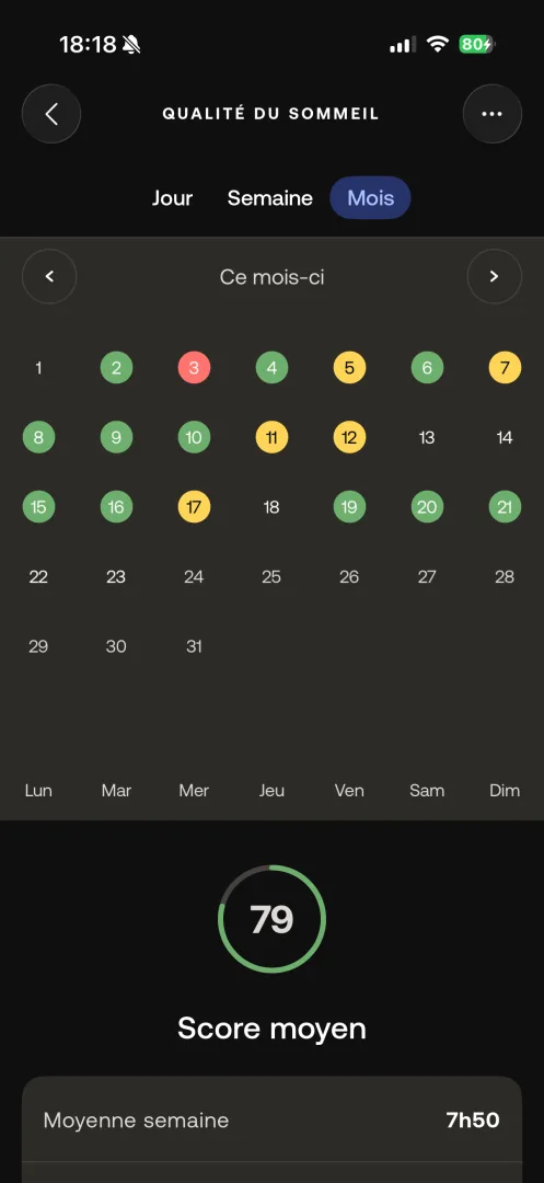 analyse sommeil withings mensuel