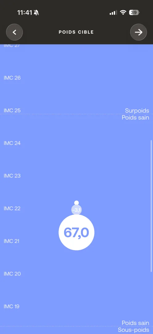 Poids cible avec graduation IMC (67,0 kg, -3,1 kg)