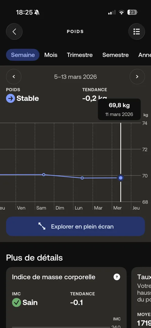 courbe de poids body scan dans le temps granularité semaine