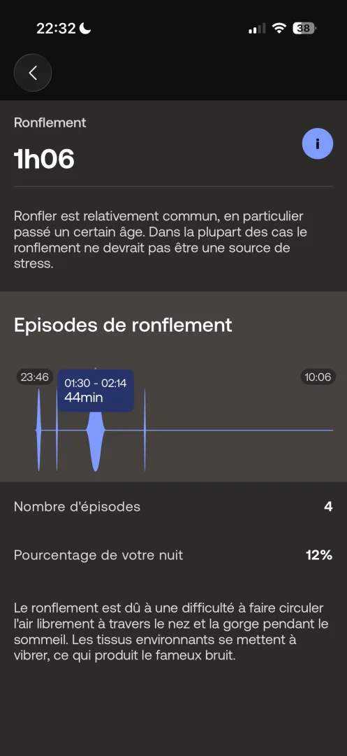 écran ronflement 1h06 12% de la nuit
