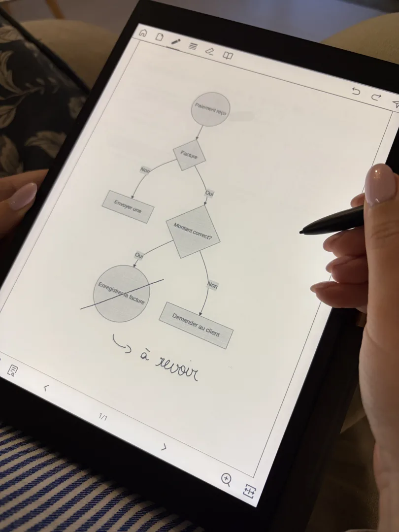 Dessin d'un diagramme de flux à main levée sur la Paperslate Pro avec le stylet