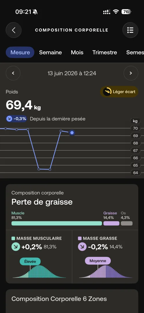 évolution du poids dans l'application Withings