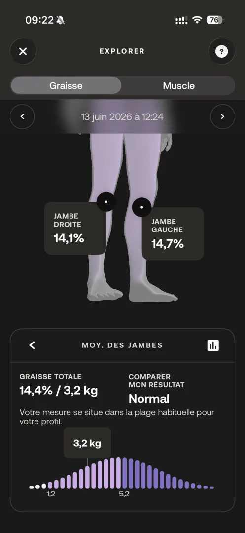 pourcentage de masse grasse dans les jambes