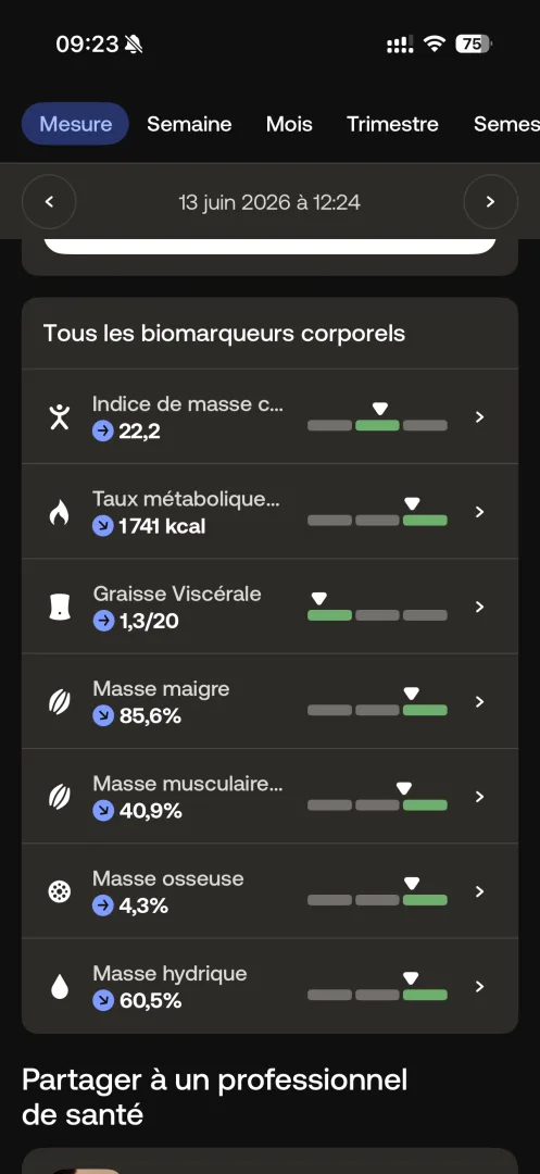 biomarqueurs mesurés par Body Scan 2