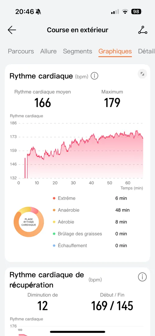 Huawei Health statistiques courses