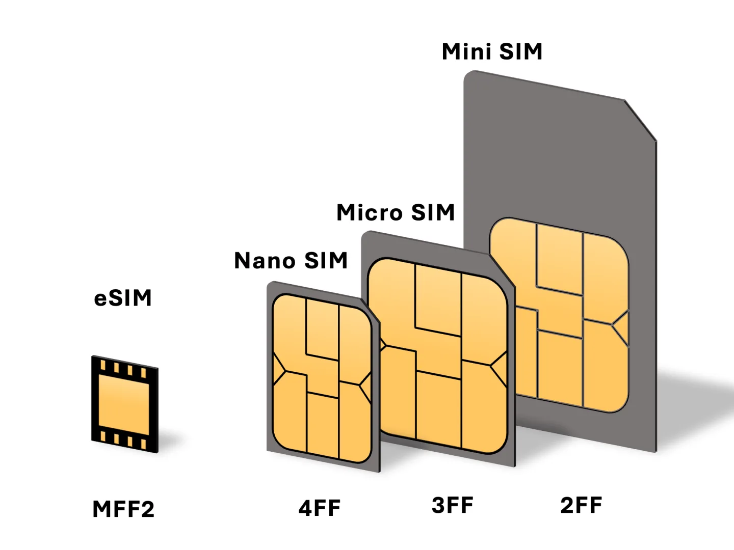 taille cartes sim
