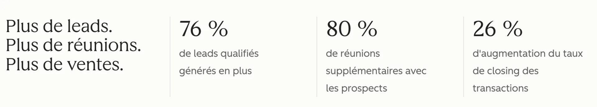 résulats agent de prospection HubSpot