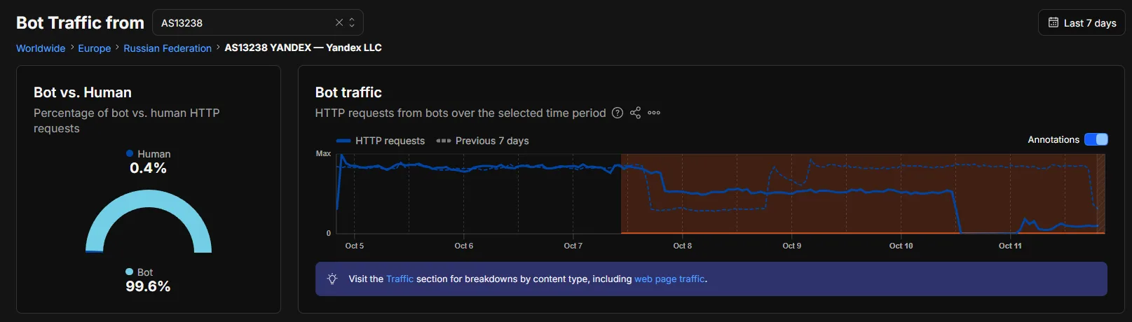 bots yandex