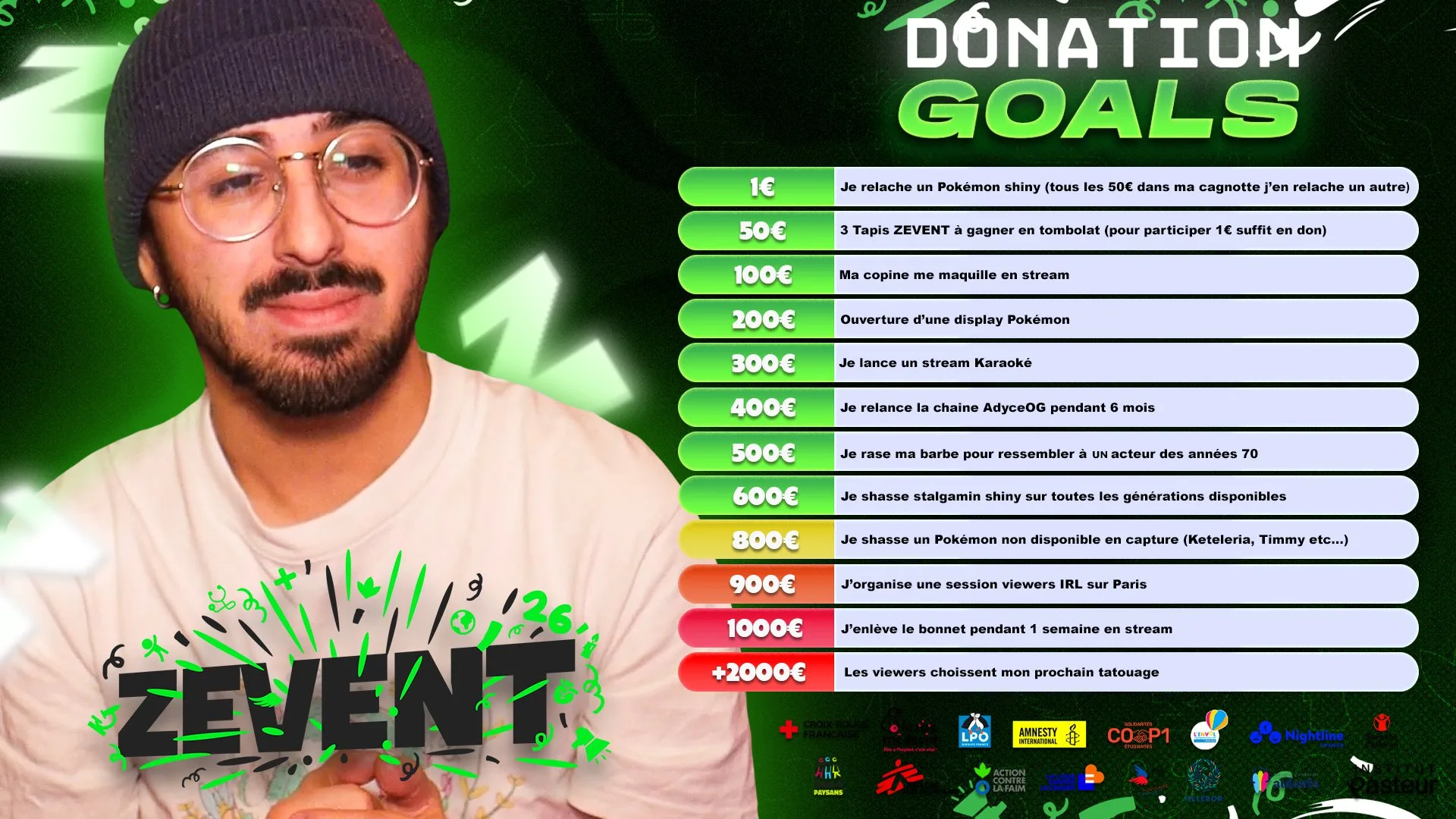 donation goals adyce