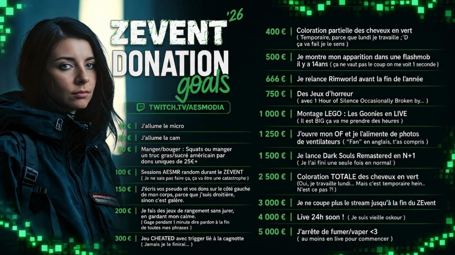 donation goals aesmodia