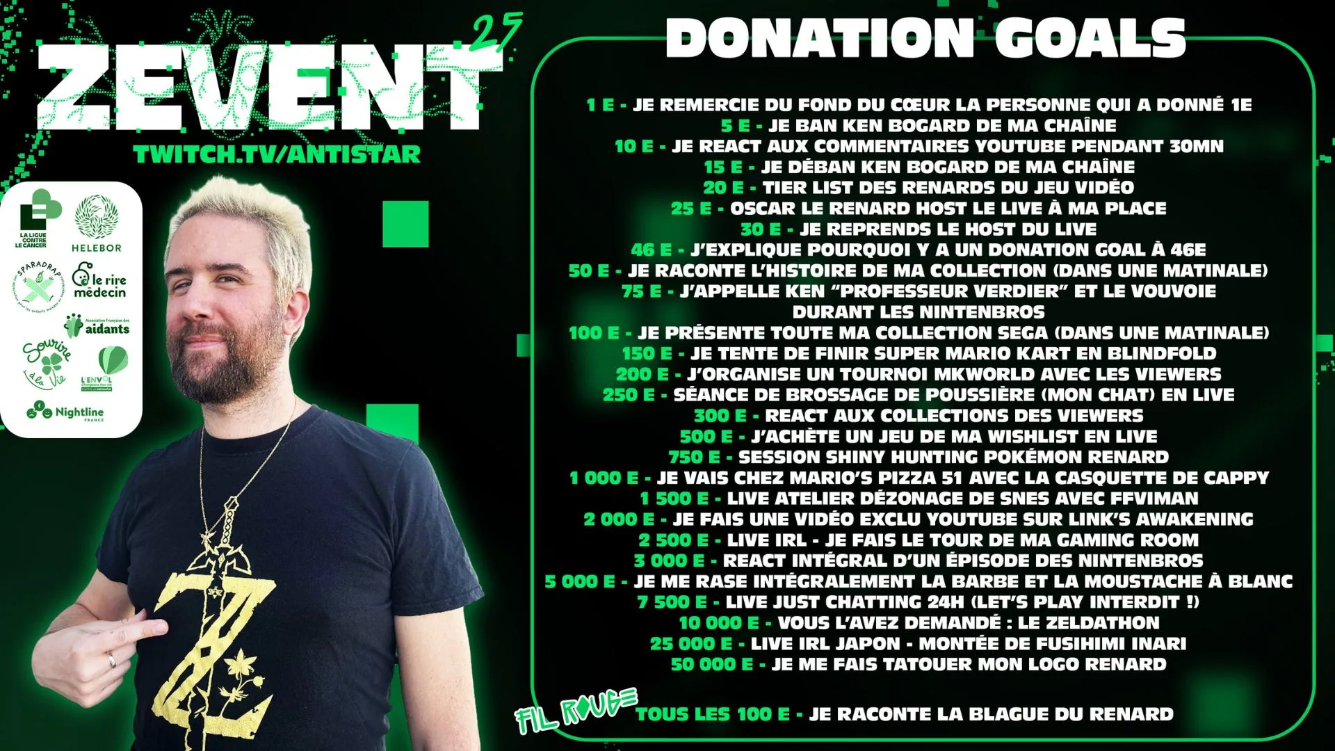 donation goals antistar