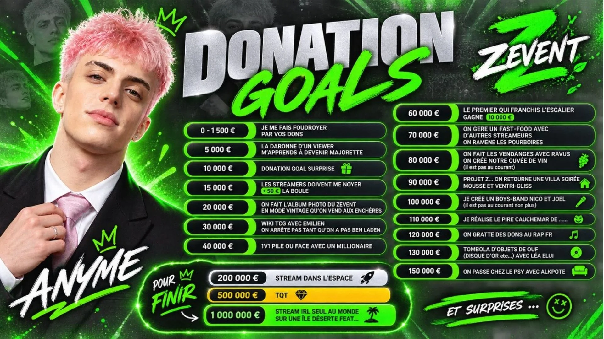 donation goals anyme