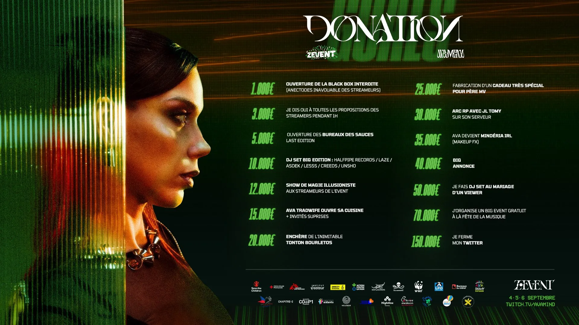 donation goals avamind