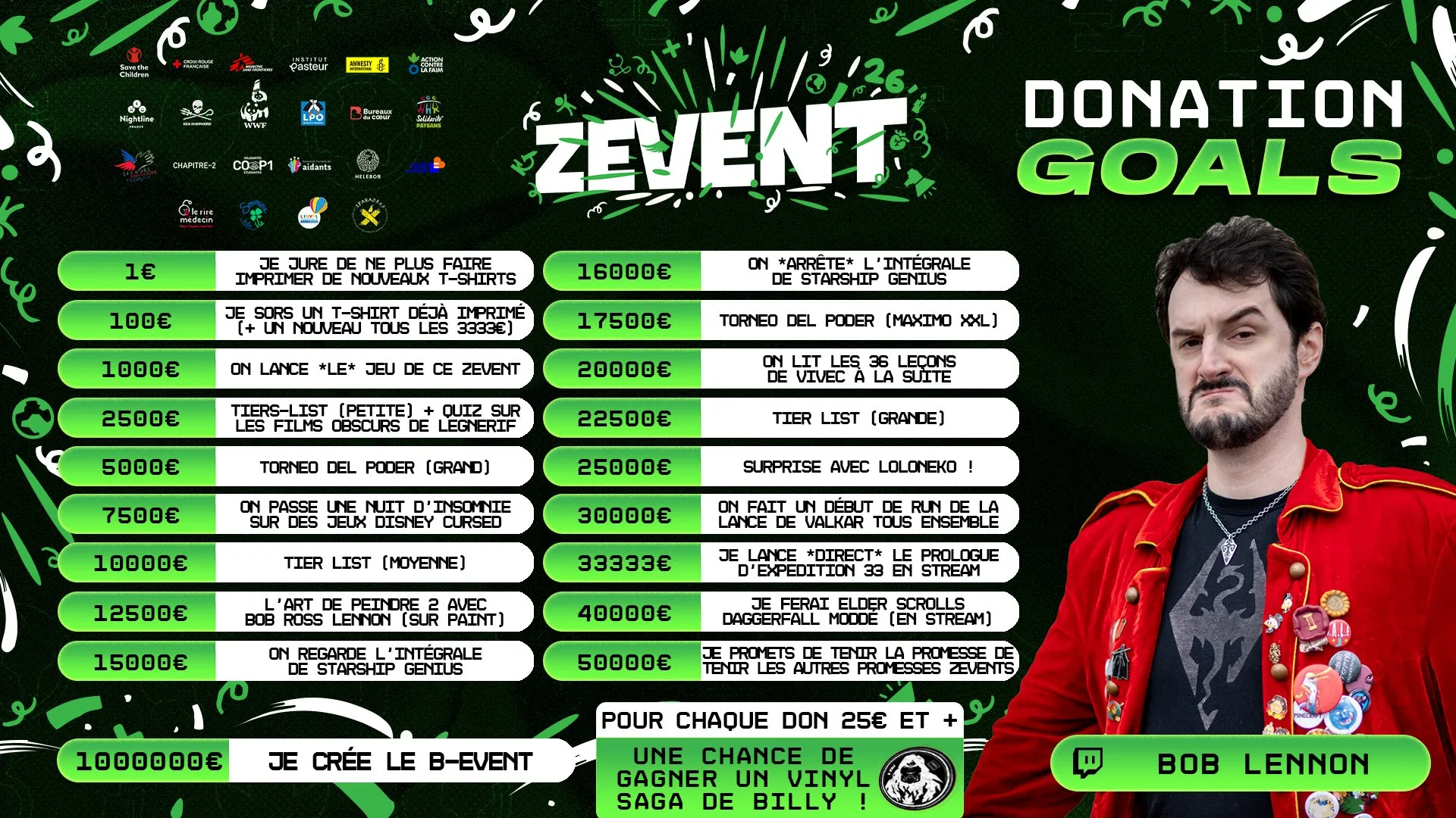 donation goals bob lennon