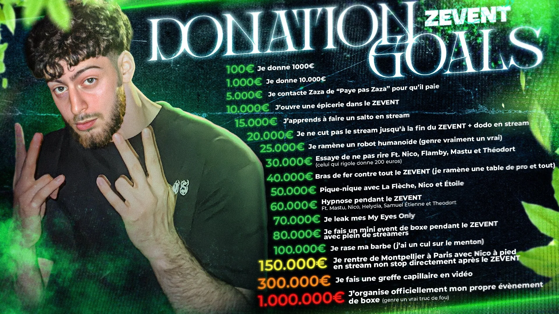donation goals byilhan