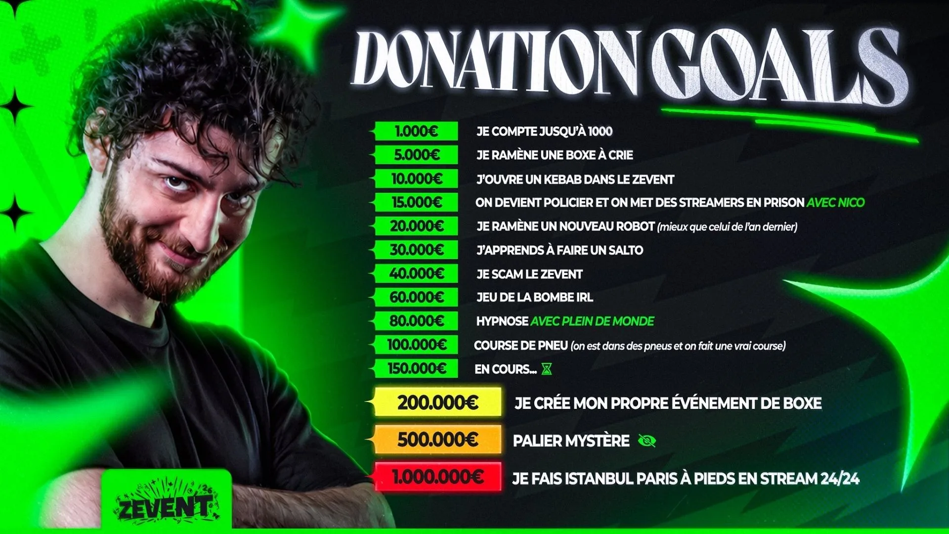 donation goals byilhan