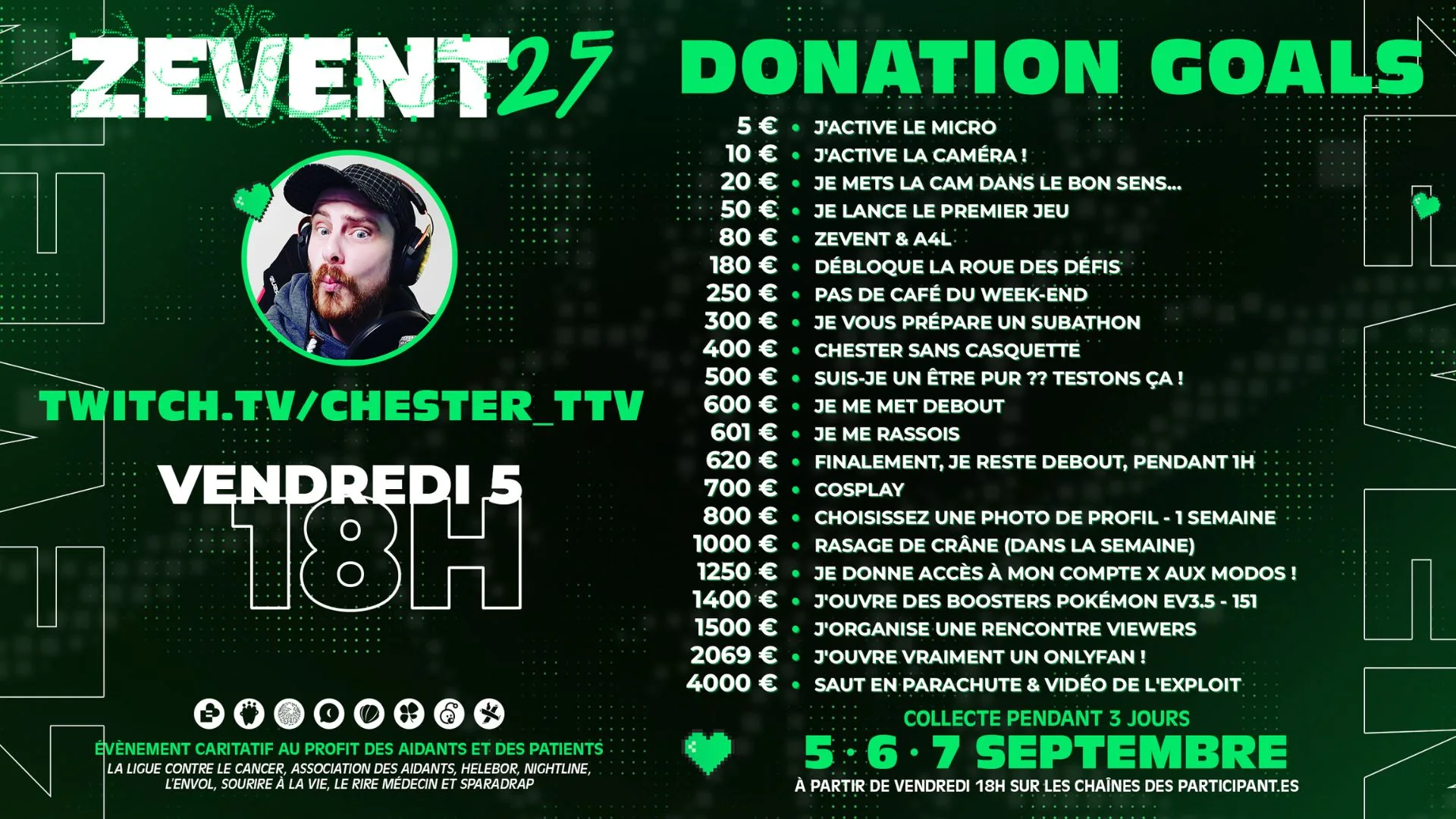 donation goals chester