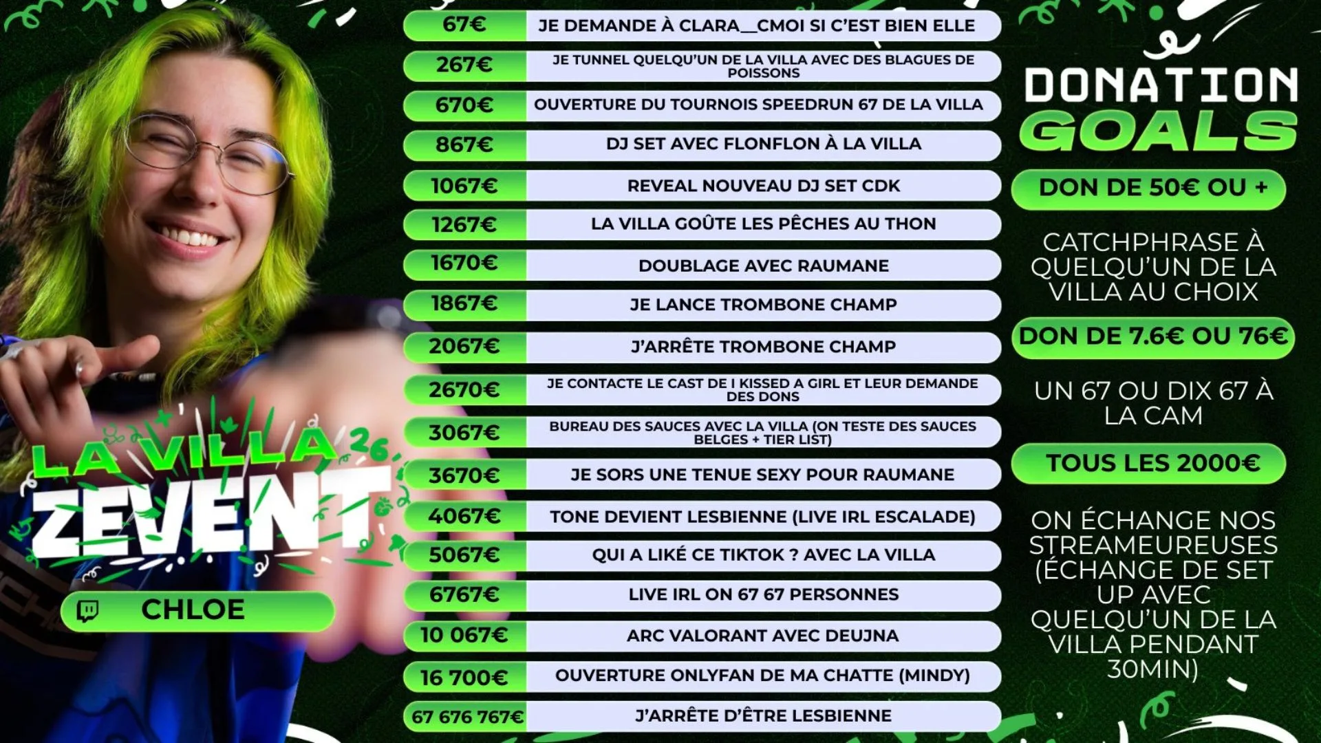 donation goals chloé
