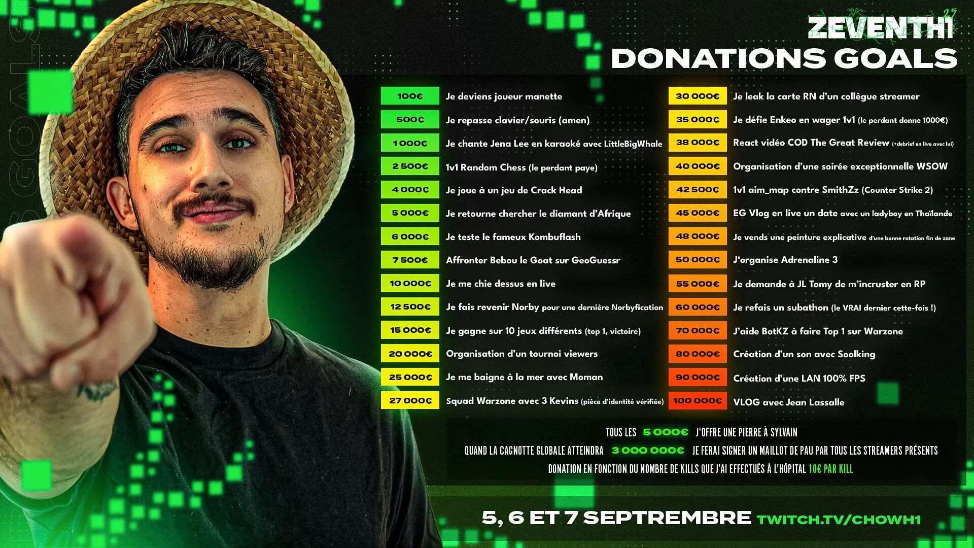 donation goals chowh1