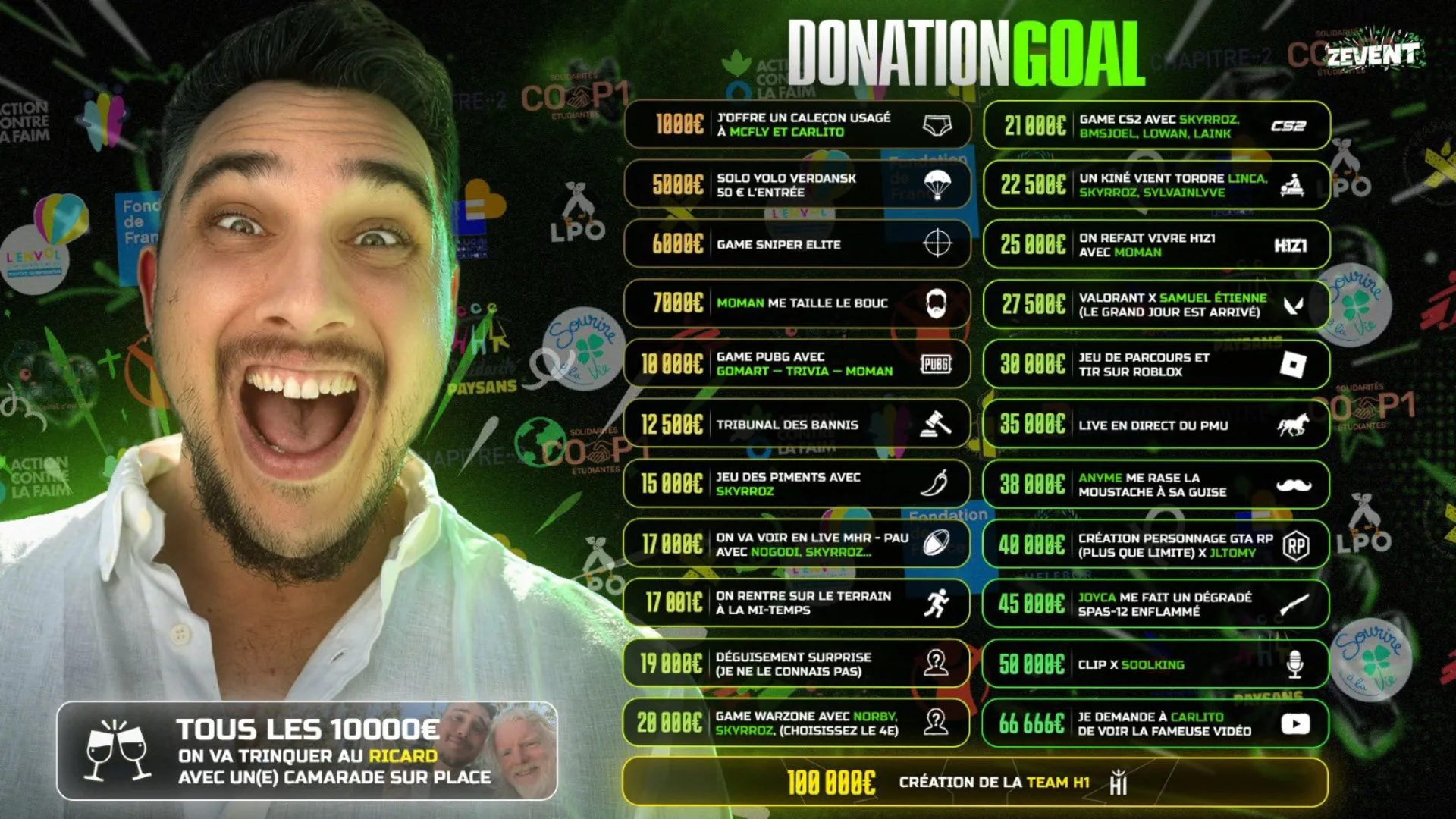 donation goals chowh1