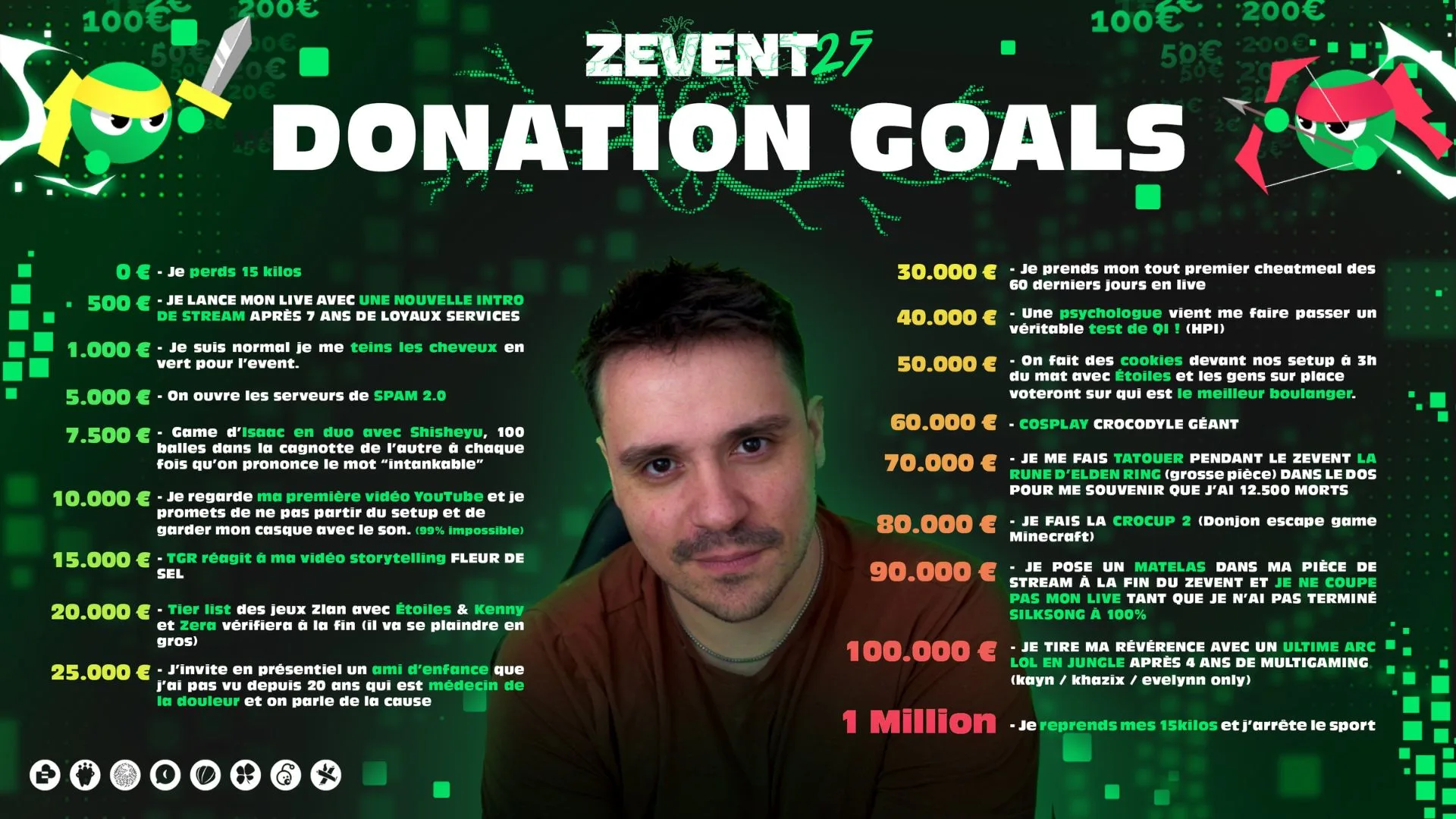 donation goals crocodyle