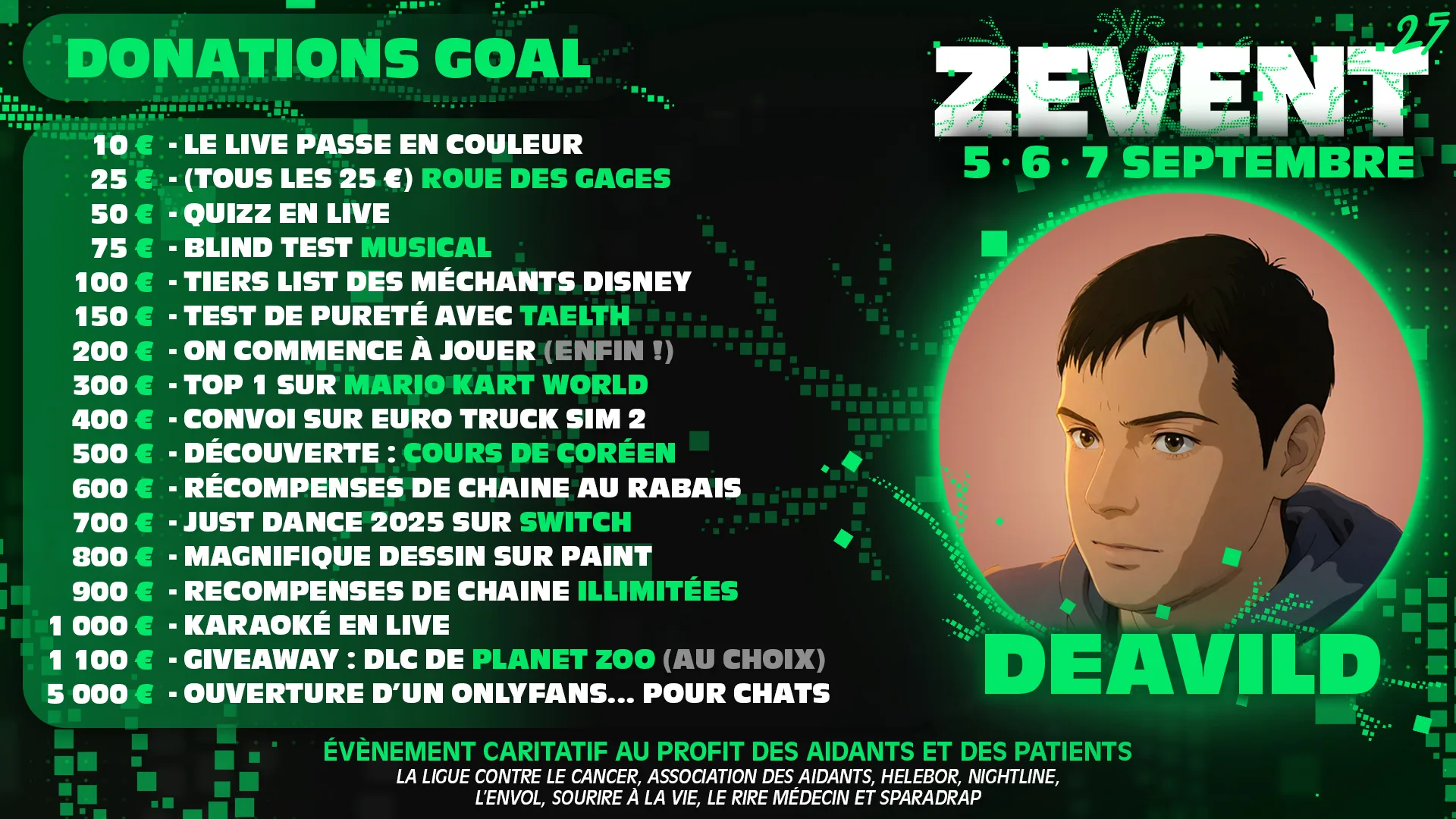 donation goals deavild