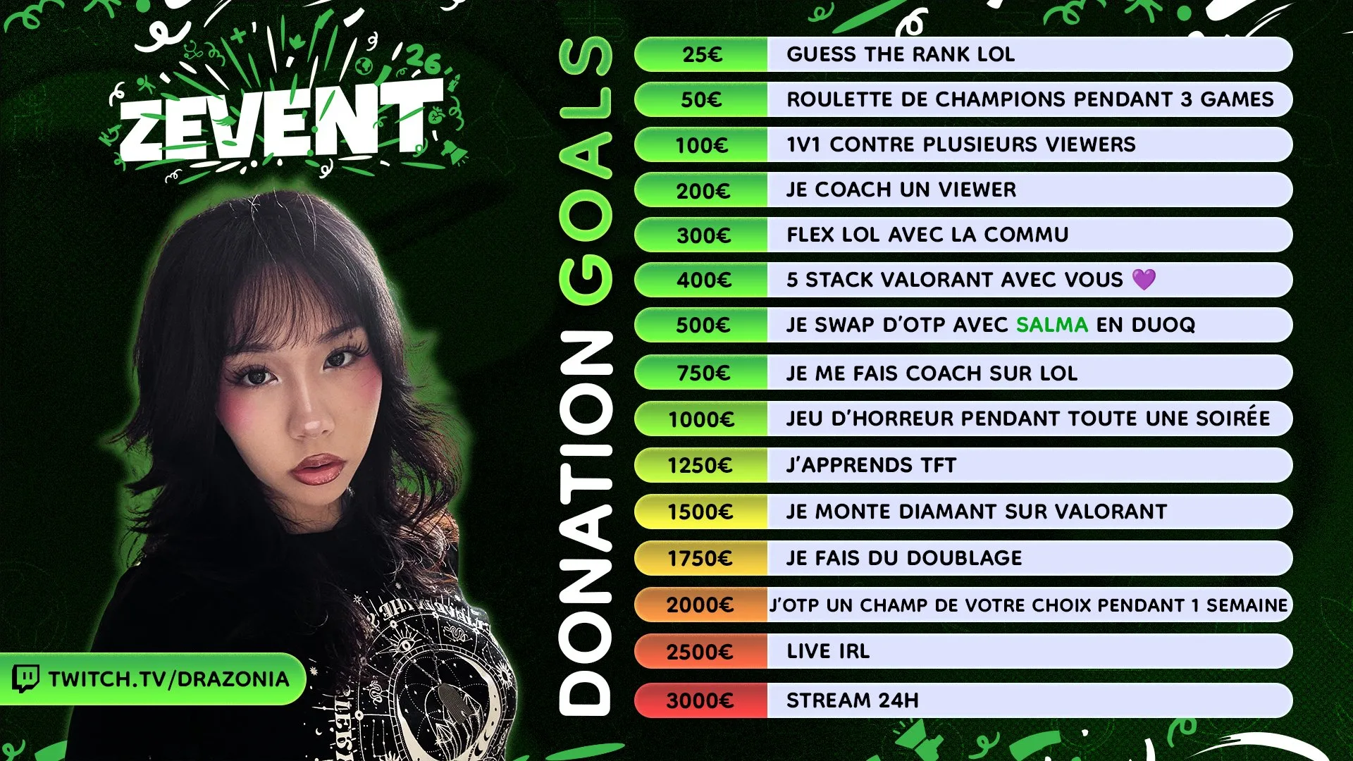 donation goals drazonia