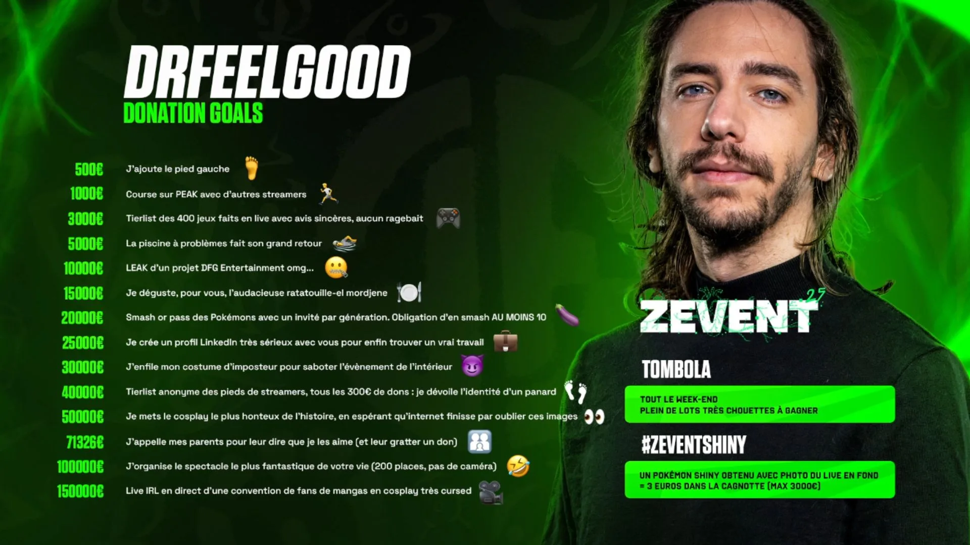 donation goals drfeelgood