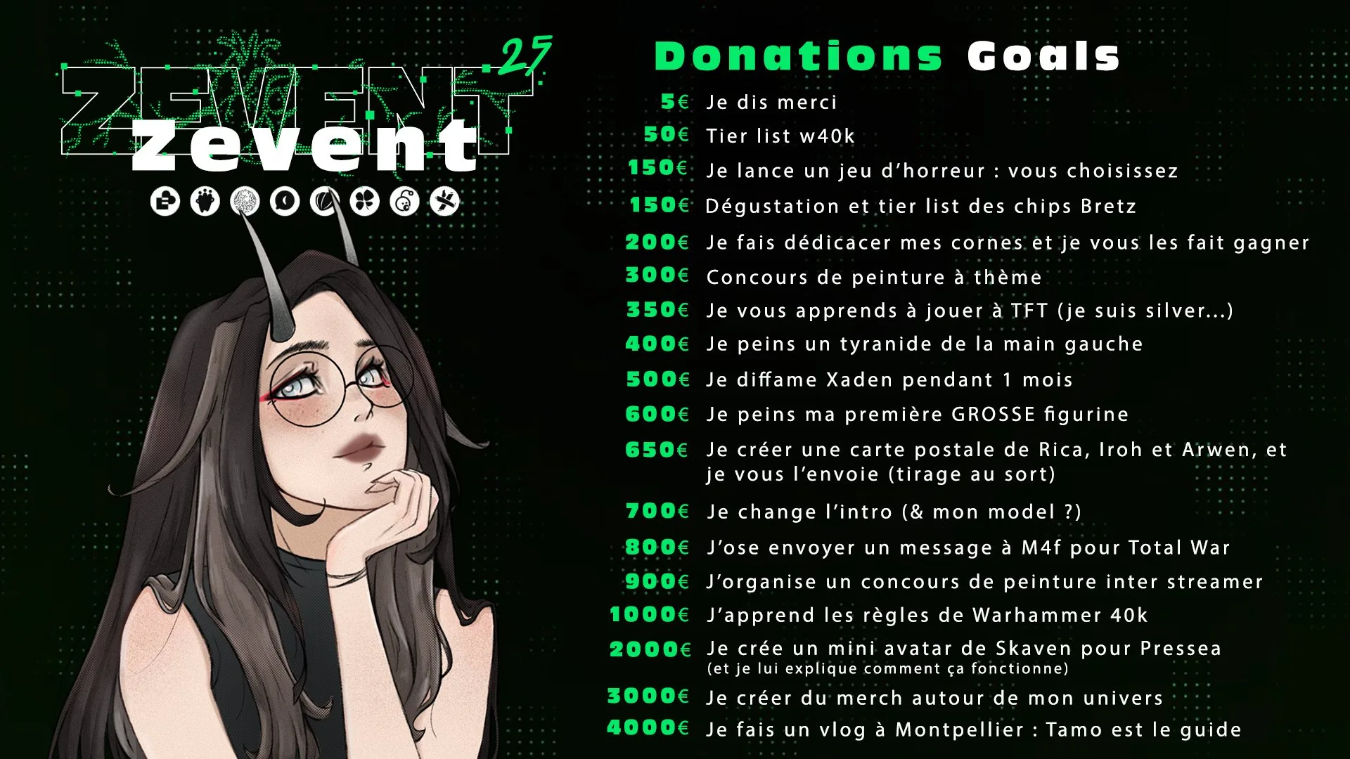 donation goals elypwet