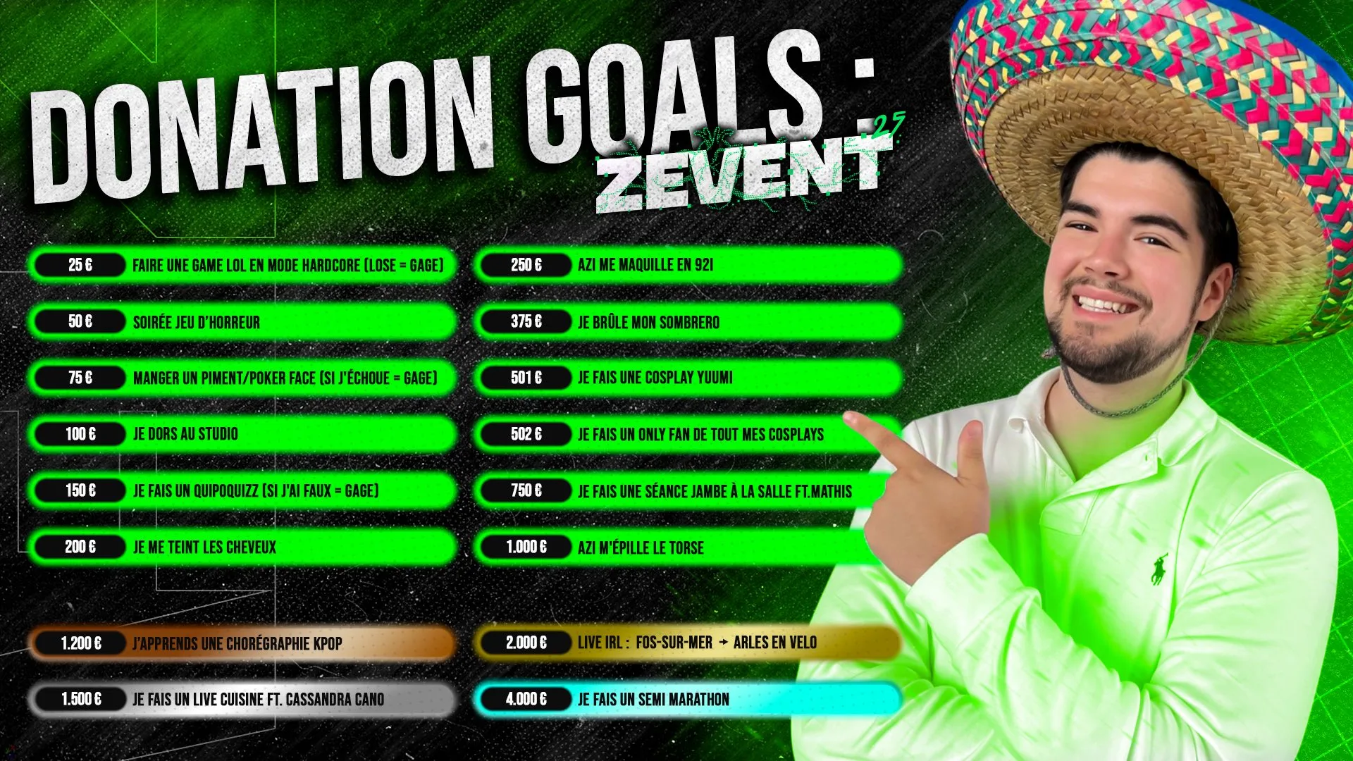 donation goals estebancano_7