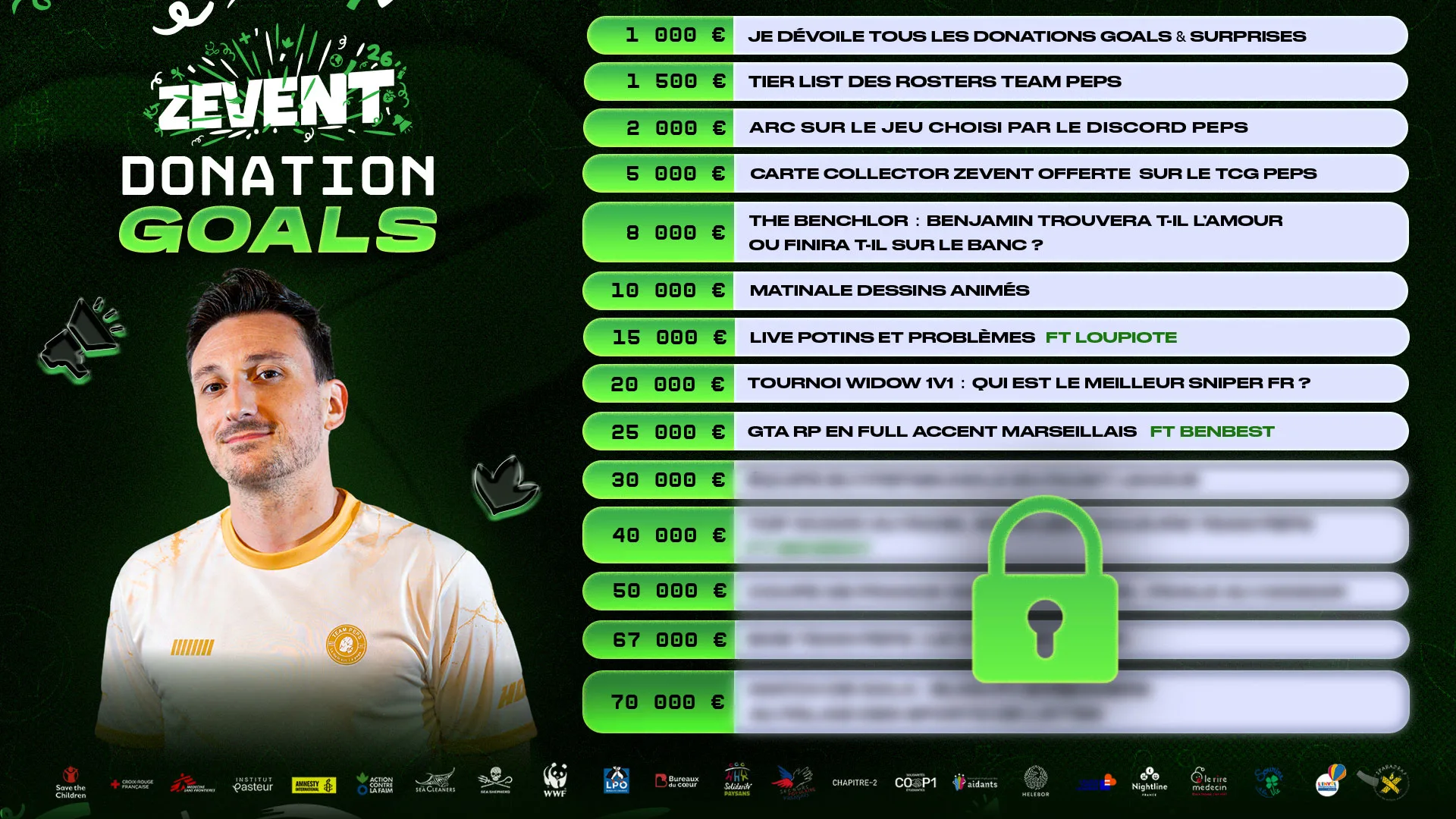donation goals fefegg