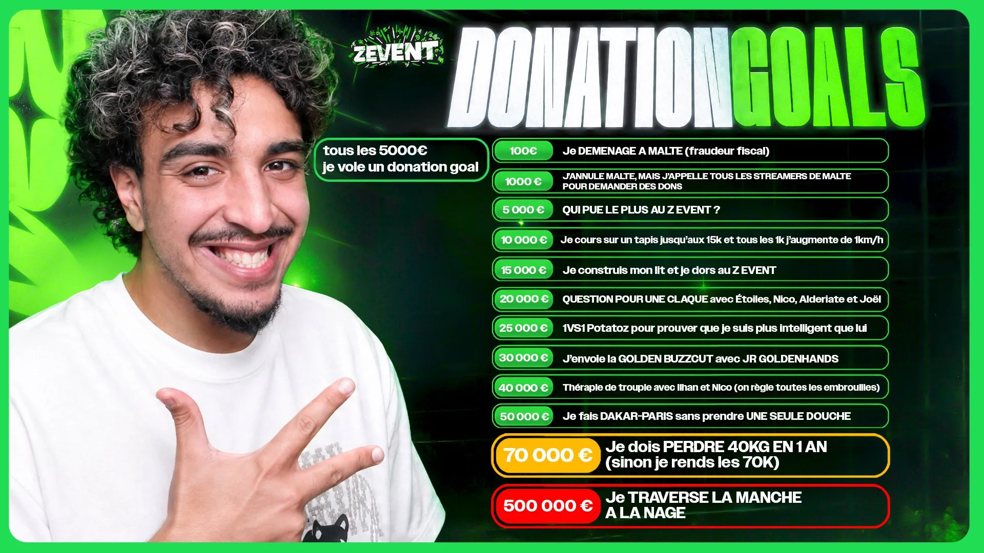 donation goals flamby