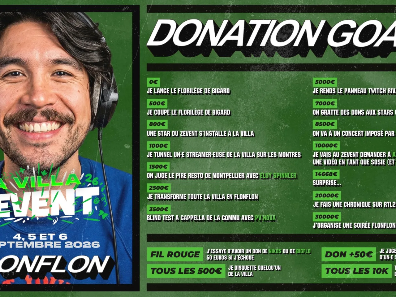 donation goals flonflon