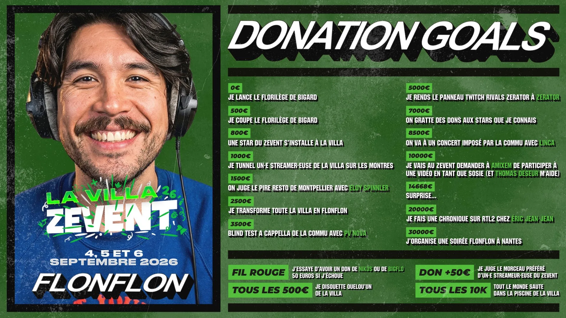 donation goals flonflon