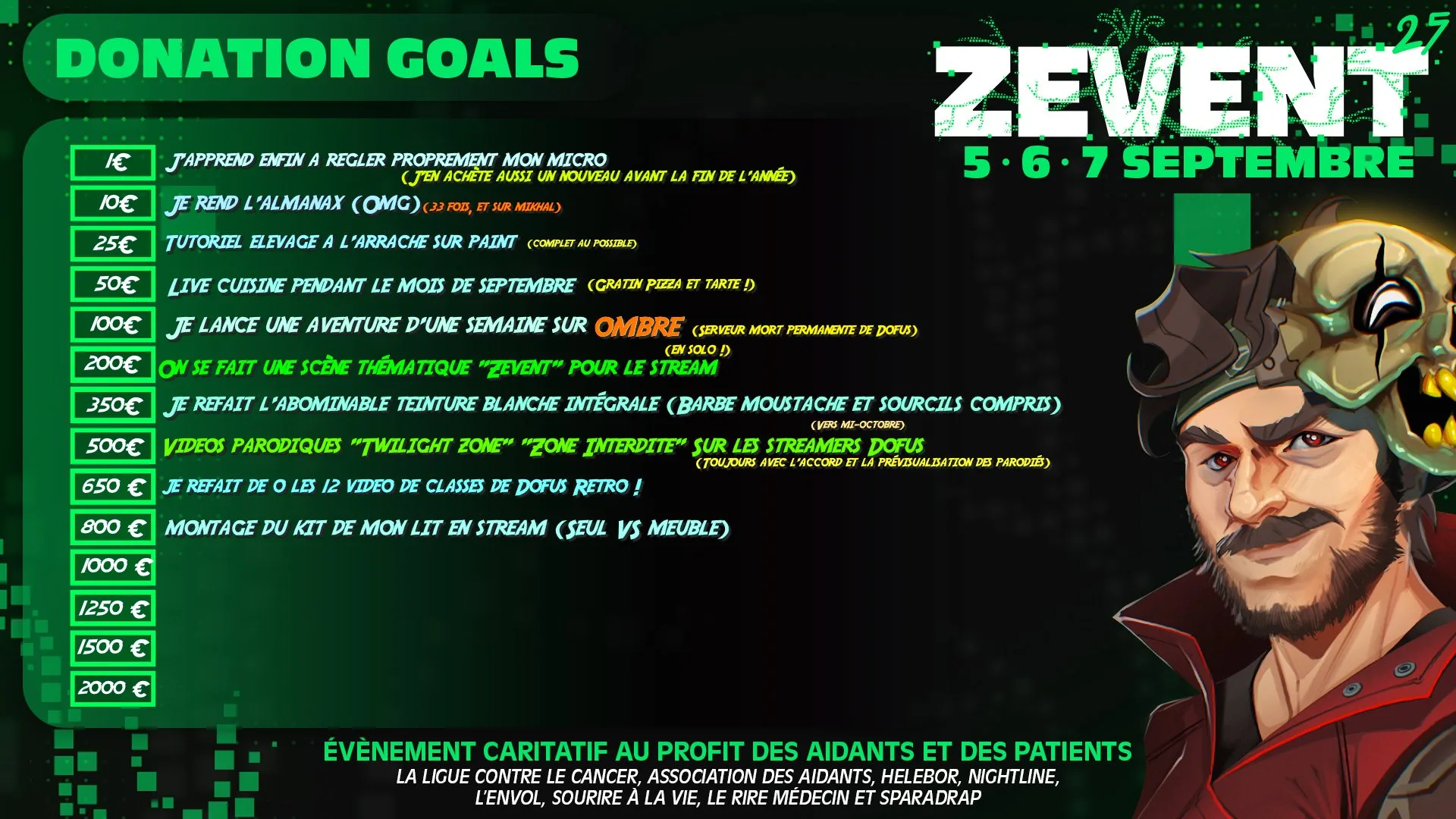 donation goals flynnwinch