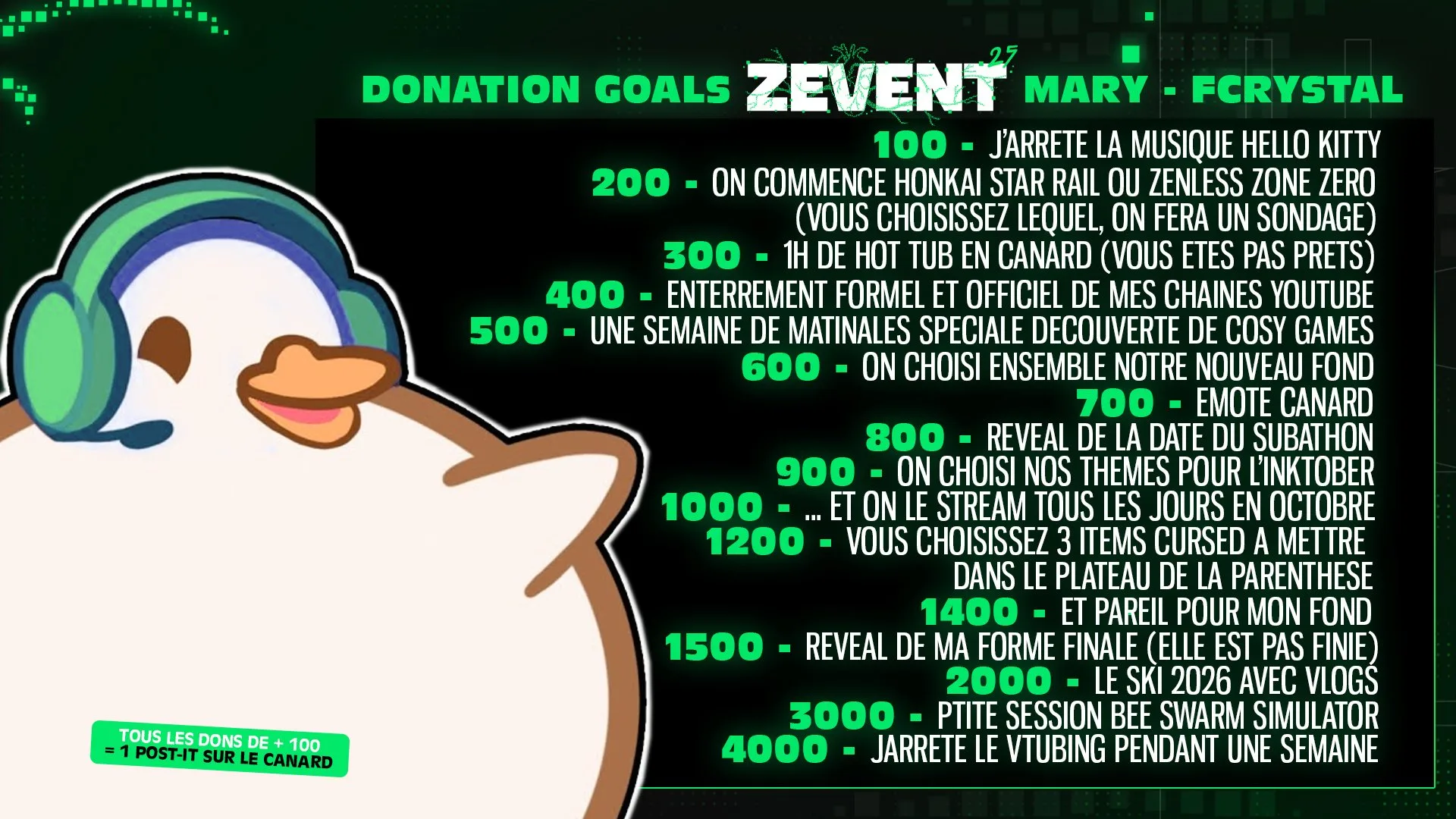 donation goals frozencrystal