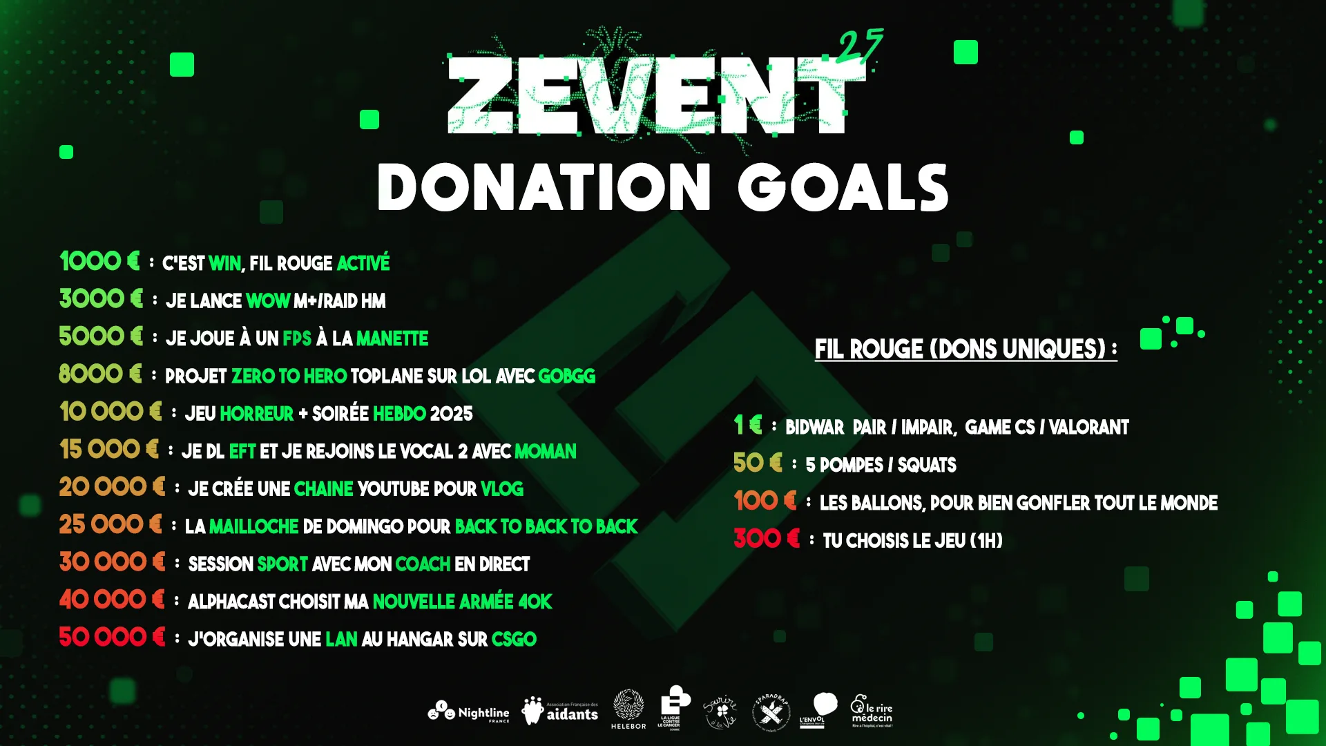 donation goals gius