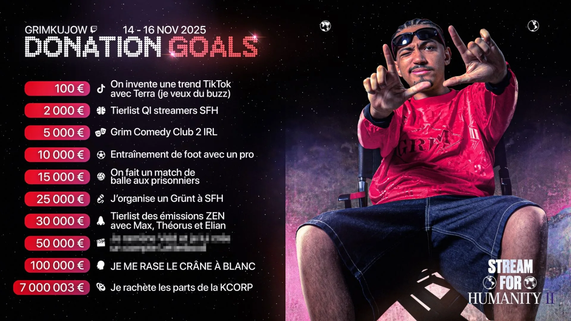 Les donation goals de Grimkujow pour Stream for Humanity 2