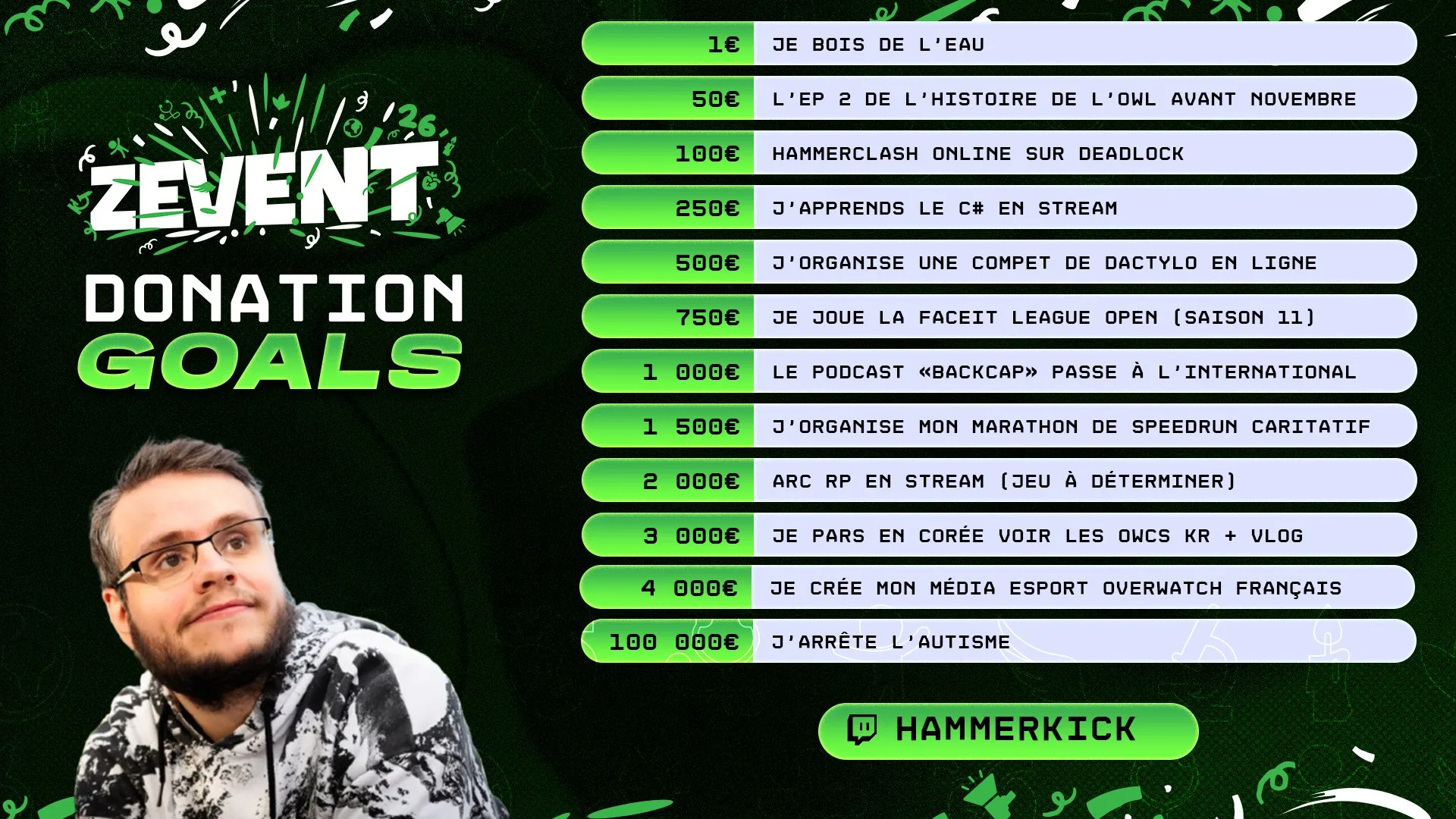 donation goals hammerkick