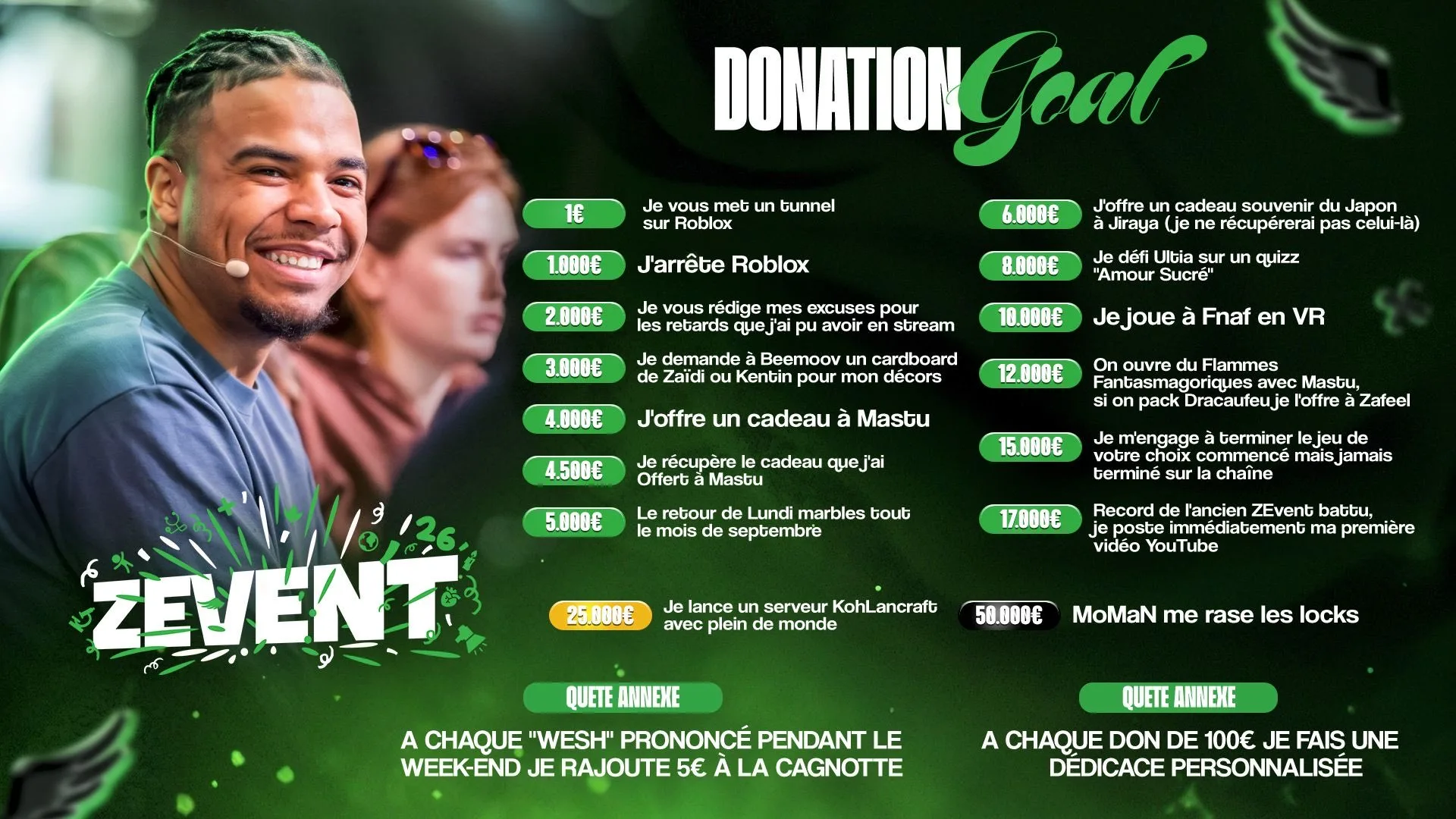 donation goals hctuan