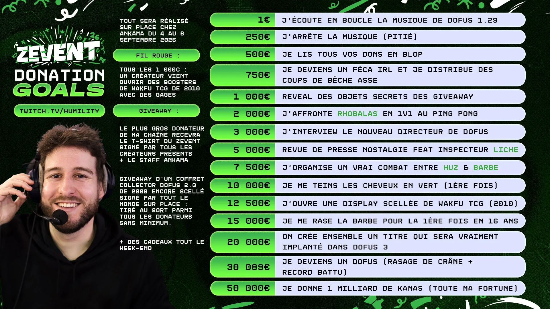 donation goals humility