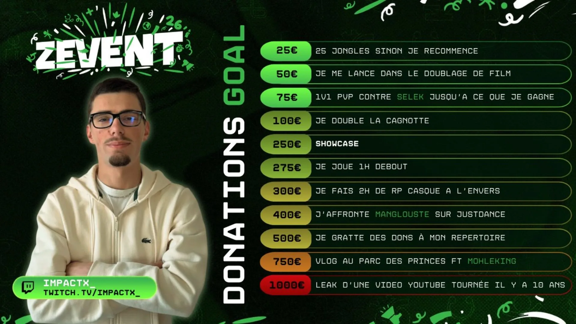 donation goals impactx